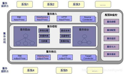 企业管理系统理解