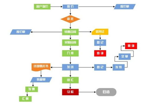 成功企业高效运作与内部管理整体解决方案