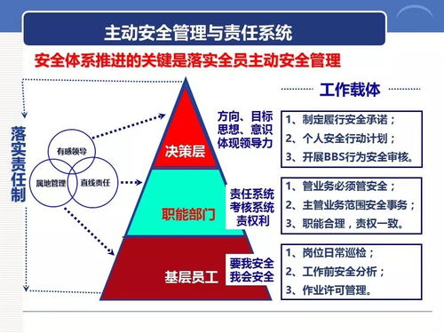 以安全文化提升企业安全管理水平,增强员工安全意识