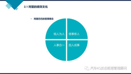 企业管理培训课件 阿里巴巴组织能力建设