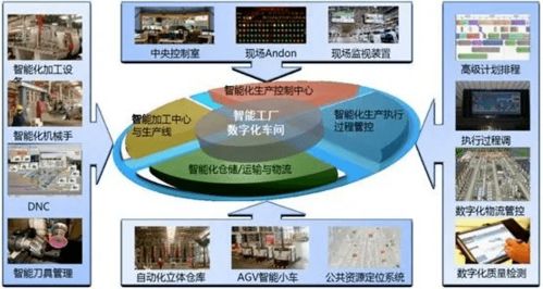 把握数字化时代的场景变革机遇