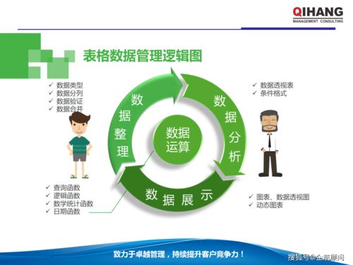 ppt excel在企业管理中的运用 教材,学员版