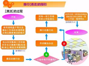 5s教程漫画,你应该知道从哪里改善工厂现场环境