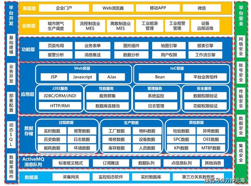 企业智能工厂生产信息化开发平台解决方案